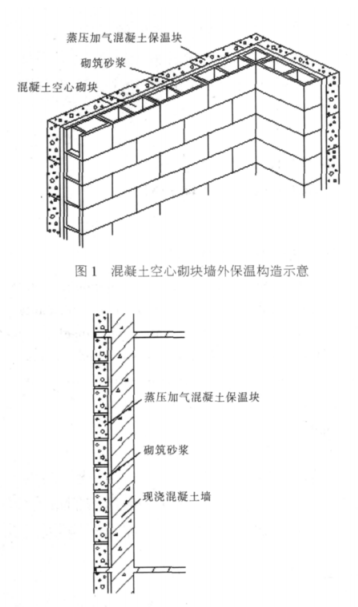 天等蒸压加气混凝土砌块复合保温外墙性能与构造
